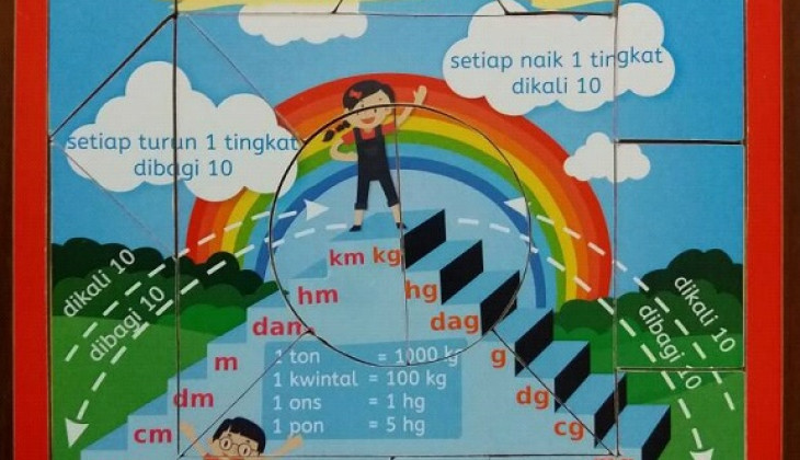 TIKO Permudah Siswa Belajar Matematika