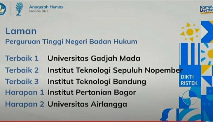 UGM Terbaik 1 Pengelolaan Laman Anugerah Humas Diktiristek 2021
